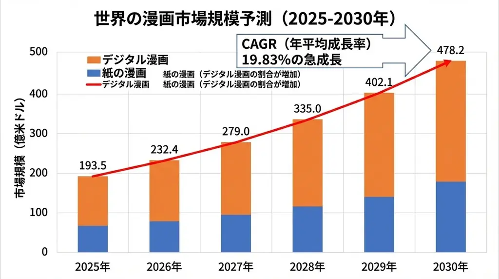 【日本発】文章・動画・URLを“一瞬で漫画化”。AI漫画プラットフォーム「MangaNow」正式リリース 画像 3