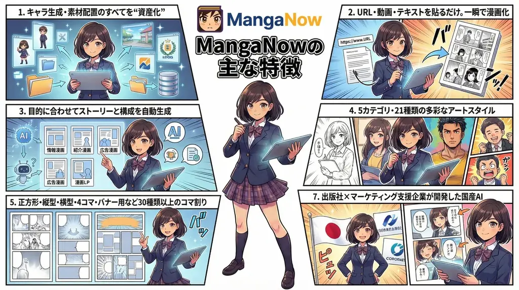 【日本発】文章・動画・URLを“一瞬で漫画化”。AI漫画プラットフォーム「MangaNow」正式リリース 画像 4