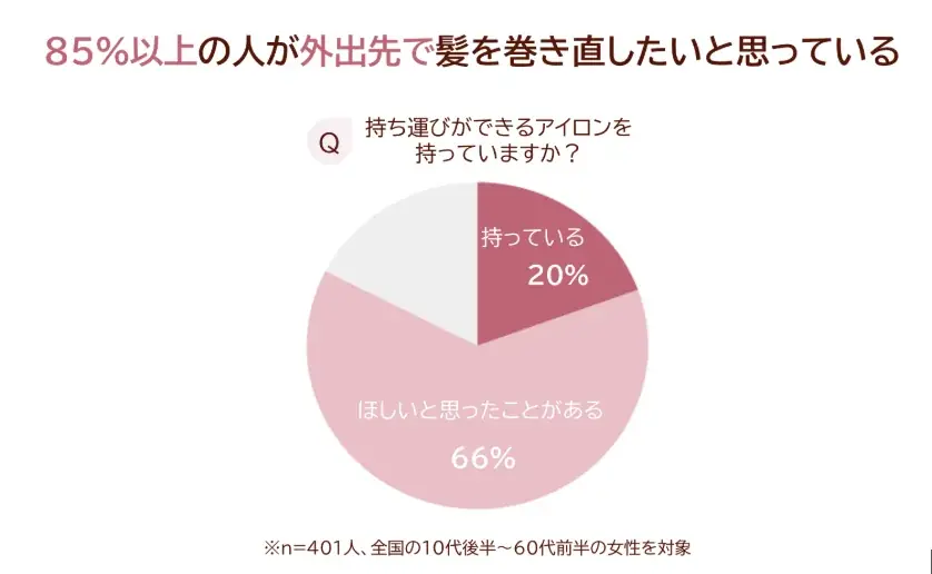 ヘアアイロンのレンタルスポット「ReCute」を首都圏のセブン‐イレブン4店舗に期間限定で設置｜コンビニエンスストア業界で初の取り組み 画像 6