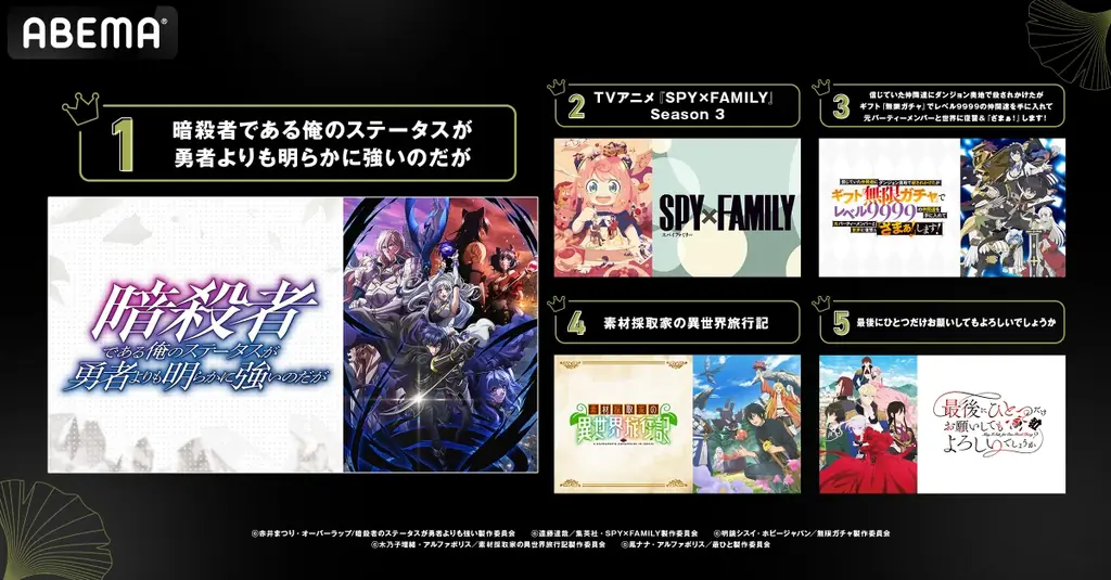 2025年、新作秋アニメの「ABEMA」中間ランキングを発表！再生数部門では『ステつよ』がコメント数部門では『東島丹三郎は仮面ライダーになりたい』が1位を獲得！ 画像 2