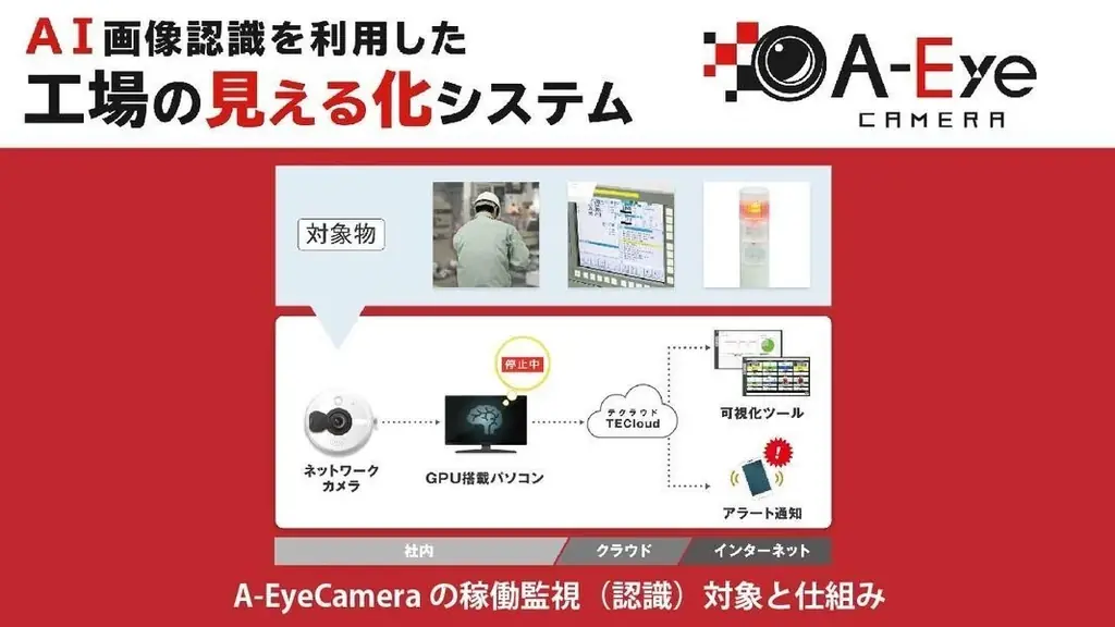 “次世代工場”の最前線を福岡で体験！省人化・自動化を推進する AI・ロボット・DX技術 画像 4