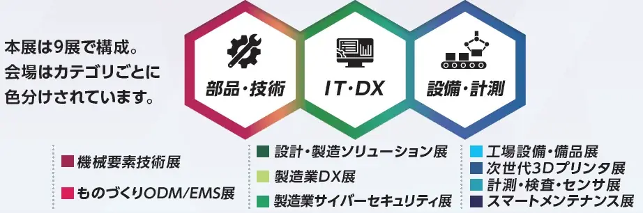 “次世代工場”の最前線を福岡で体験！省人化・自動化を推進する AI・ロボット・DX技術 画像 7