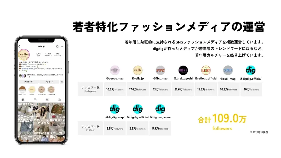 「Z世代・α世代が選ぶ2025下半期トレンドランキング」を株式会社digdigが発表！ 画像 9