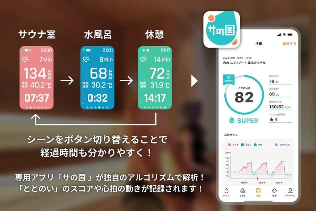 【サウナ・福利厚生ベネワン】サウナ専用デバイス『サウォッチ：SHOWDOWN 1』総合福利厚生サービス「ベネフィット・ステーション」での取り扱いを開始 画像 3