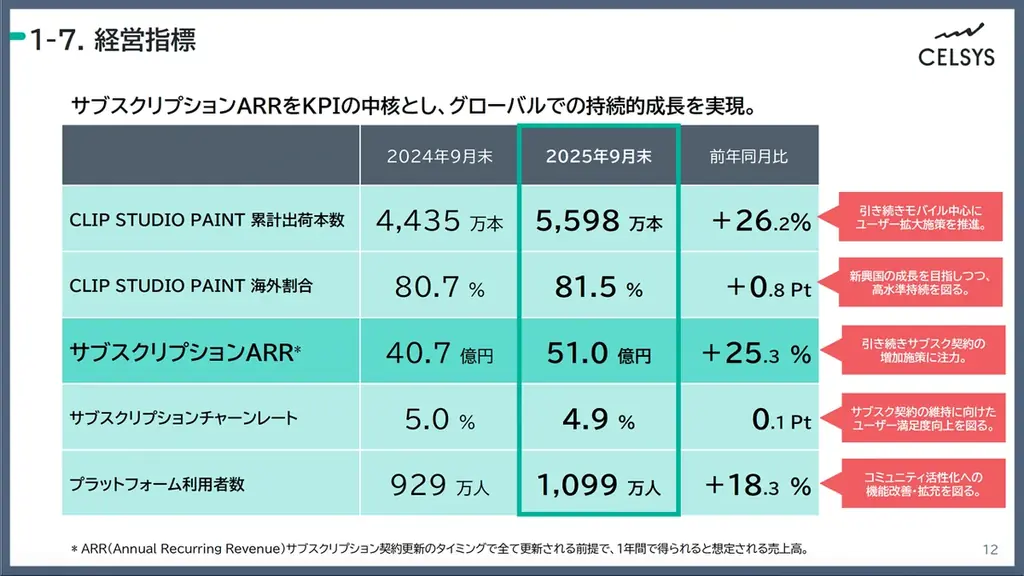 CLIP STUDIO 12月更新