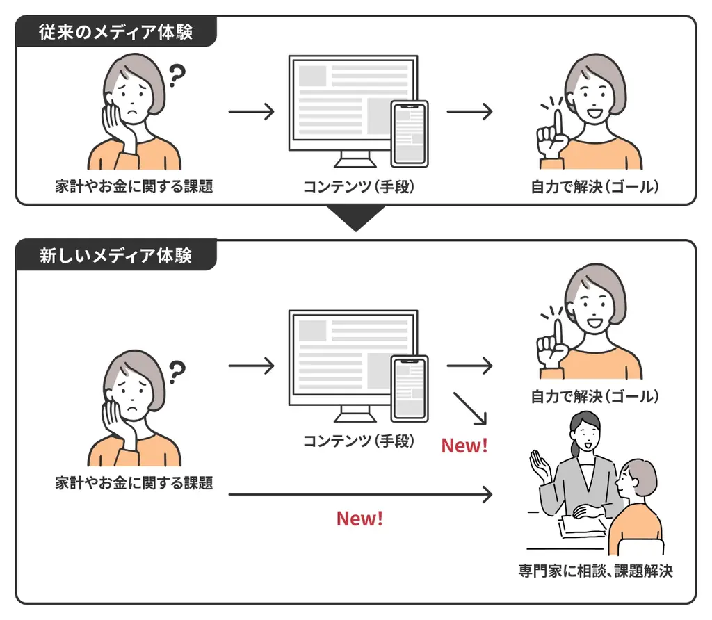 総合情報サイト「All About」の姉妹サービス「All About家計相談所」が本格スタート 画像 2