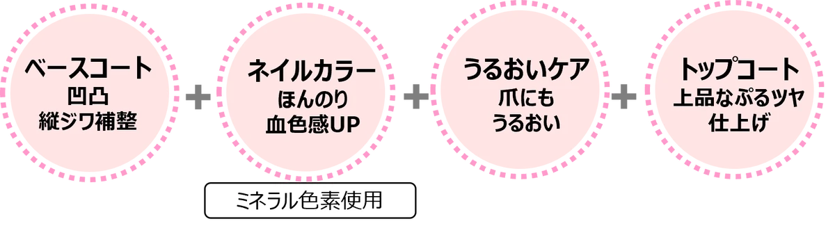 ベストコスメ速報！「シュガードール　オールインワンネイルR」『LIPSベストコスメ2025 オールインワンネイル部門3位』 受賞！ 画像 3