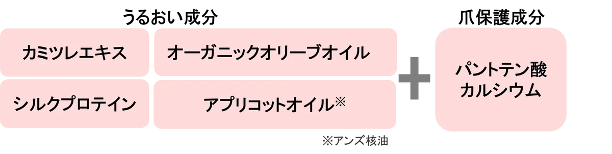 ベストコスメ速報！「シュガードール　オールインワンネイルR」『LIPSベストコスメ2025 オールインワンネイル部門3位』 受賞！ 画像 5