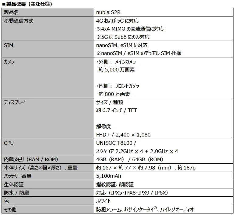 楽天モバイル、国内携帯キャリアで唯一ZTE 製スマートフォン「nubia S2R」の取り扱いを開始し、12月2日（火）より予約受付開始 画像 2