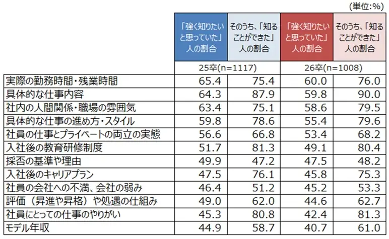 2026年新卒採用 大学生の就職活動に関する調査 画像 10