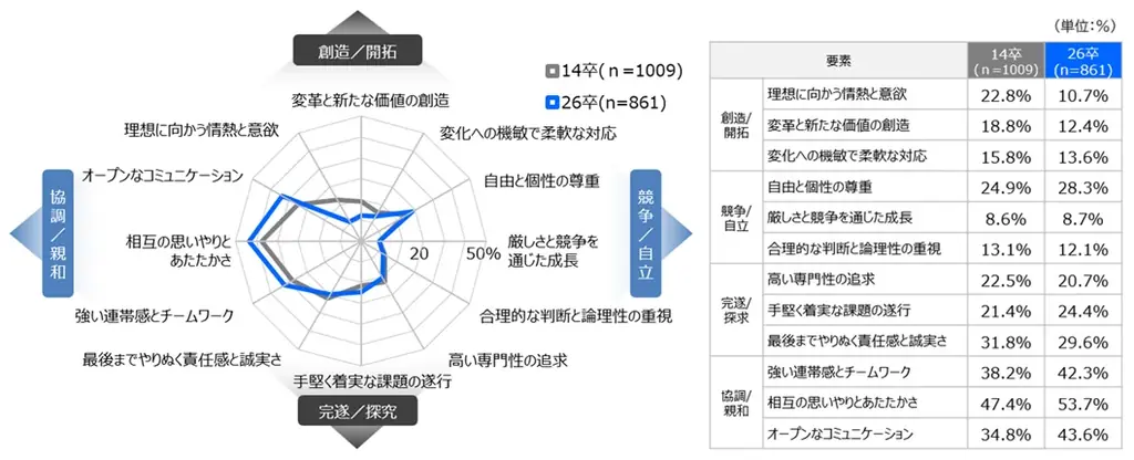 2026年新卒採用 大学生の就職活動に関する調査 画像 2