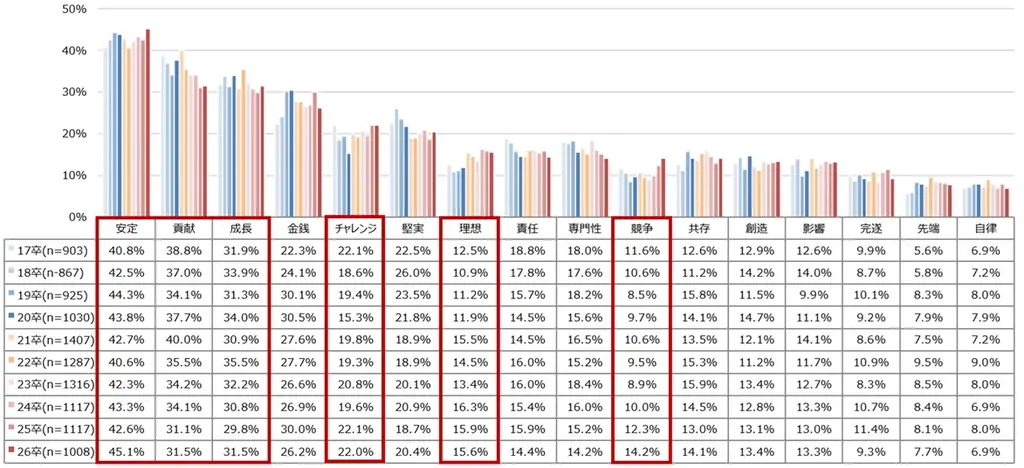 2026年新卒採用 大学生の就職活動に関する調査 画像 3