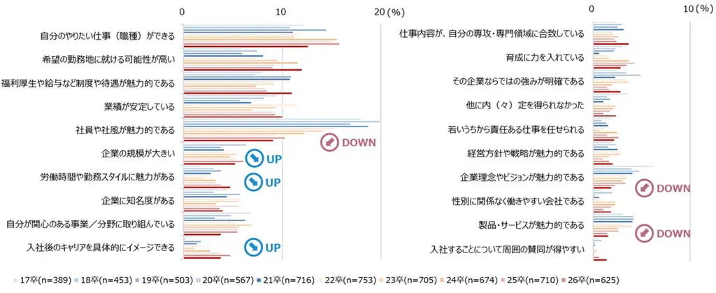 2026年新卒採用 大学生の就職活動に関する調査 画像 7