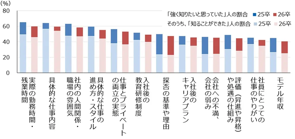 2026年新卒採用 大学生の就職活動に関する調査 画像 9