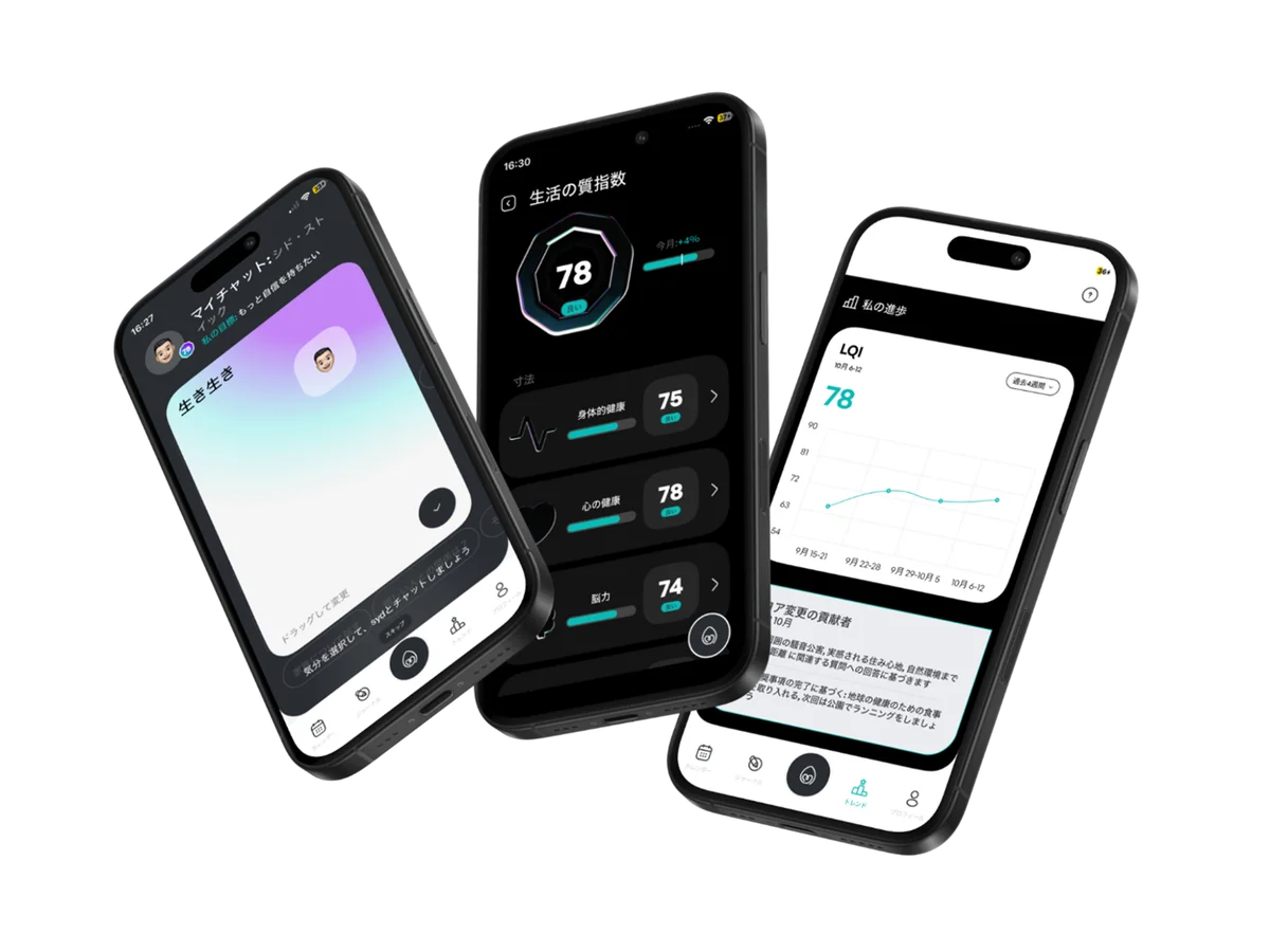 Syd Life AI 渋谷区に採択された実証実験で区民モニターのウェルビーイングを定量的に改善 画像 3