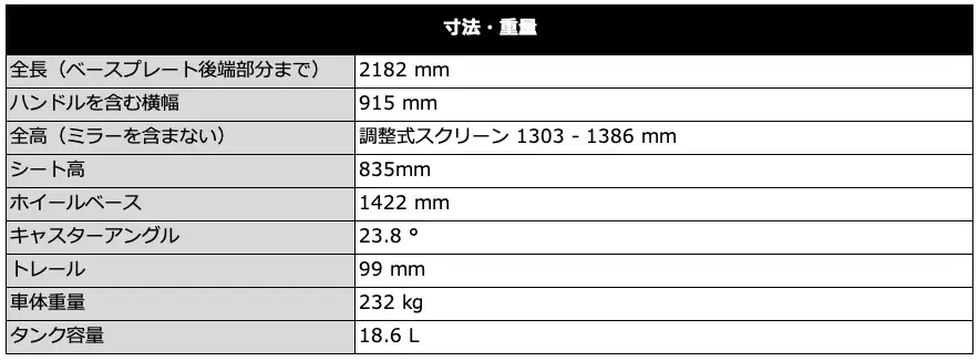 TIGER SPORT 800 TOUR発表のお知らせ 画像 10