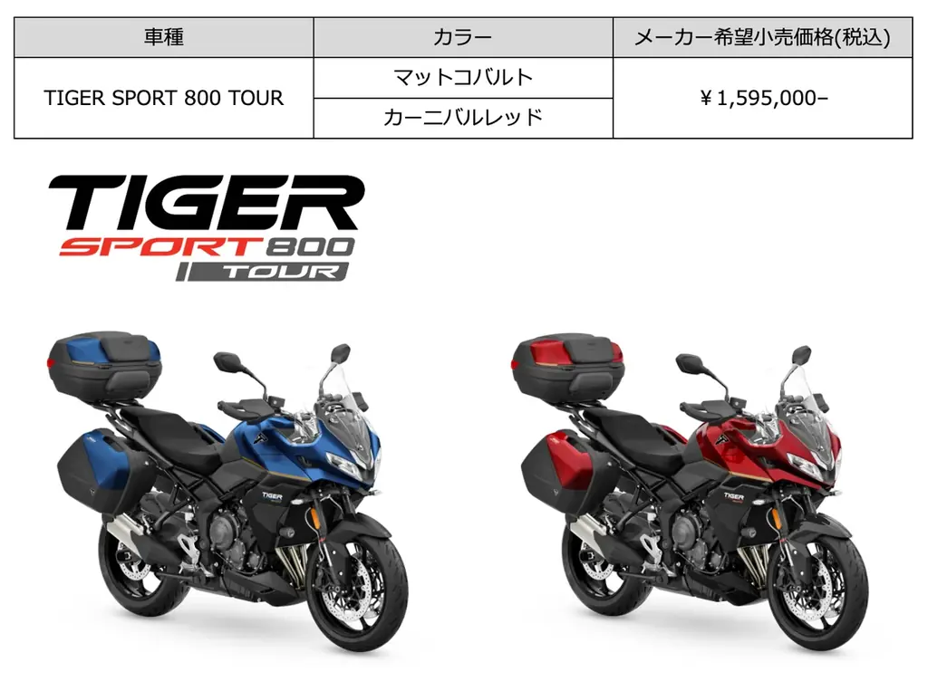 TIGER SPORT 800 TOUR発表のお知らせ 画像 7