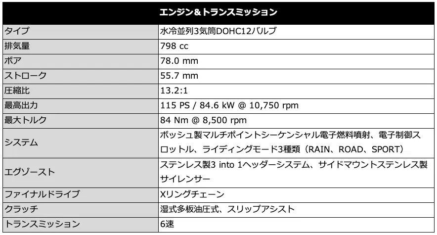 TIGER SPORT 800 TOUR発表のお知らせ 画像 8