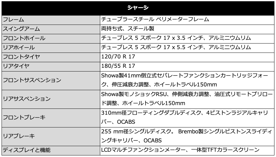TIGER SPORT 800 TOUR発表のお知らせ 画像 9
