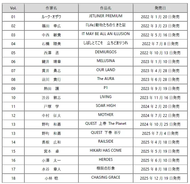 名車の美しさを追い求めた半世紀 小林稔氏の写真集“CHASING GRACE”を発売 画像 7