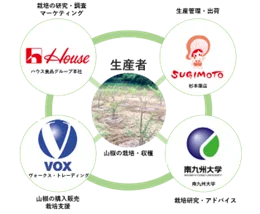 クラフトジン「Spirits of Terroir -高千穂郷・奥阿蘇 山椒- 」エシカル・スピリッツ公式オンラインストア及び実店舗で2025年12月10日（水）より数量・期間限定で発売 画像 4