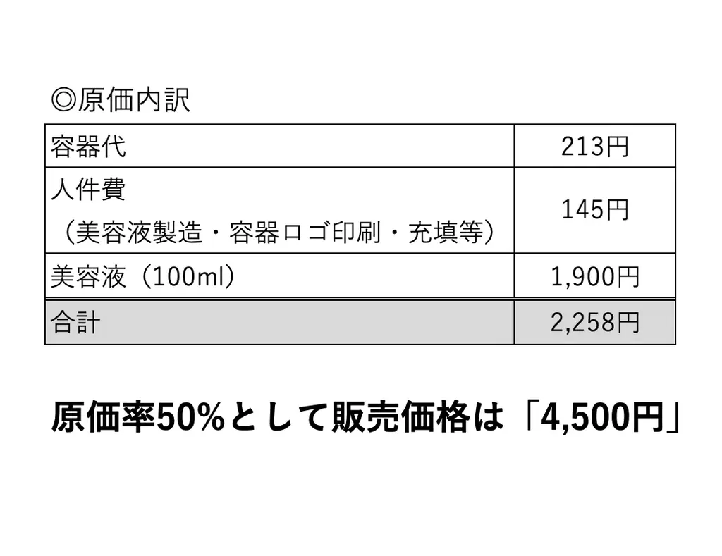 「化粧品会社の社長が自分と従業員のために作った原価率50%の美容液」2025年12月9日に予約受付開始 画像 2