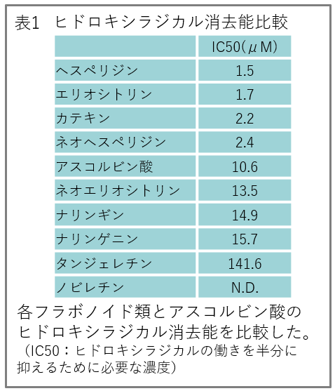 三生医薬・ポーラ、第48回日本分子生物学会年会で共同研究成果を発表 画像 3