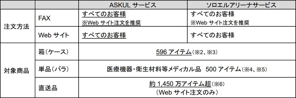 サービスの復旧状況について（ランサムウェア攻撃によるシステム障害関連・第 12 報） 画像 2