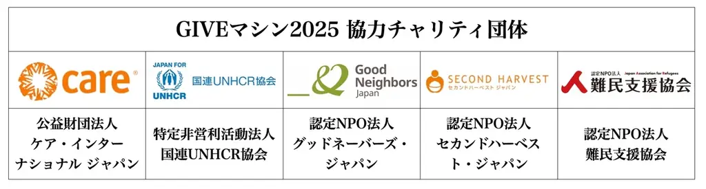 クリスマス/歳末助け愛の新しい選択肢「GIVEマシン」 画像 3