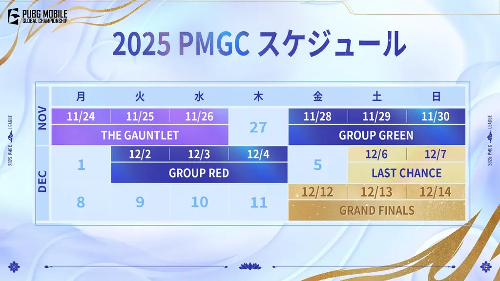 PUBG MOBILE世界王者決定戦「2025 PUBG MOBILE GLOBAL CHAMPIONSHIP」の⽇本向け配信を実施。 画像 2