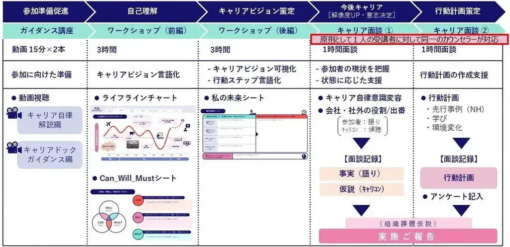 【ミドルシニア層の社外活動、経験者は仕事意欲が約1.3倍】経営陣の約8割も実感と回答！2人に1人が経験している社外活動とは 画像 8