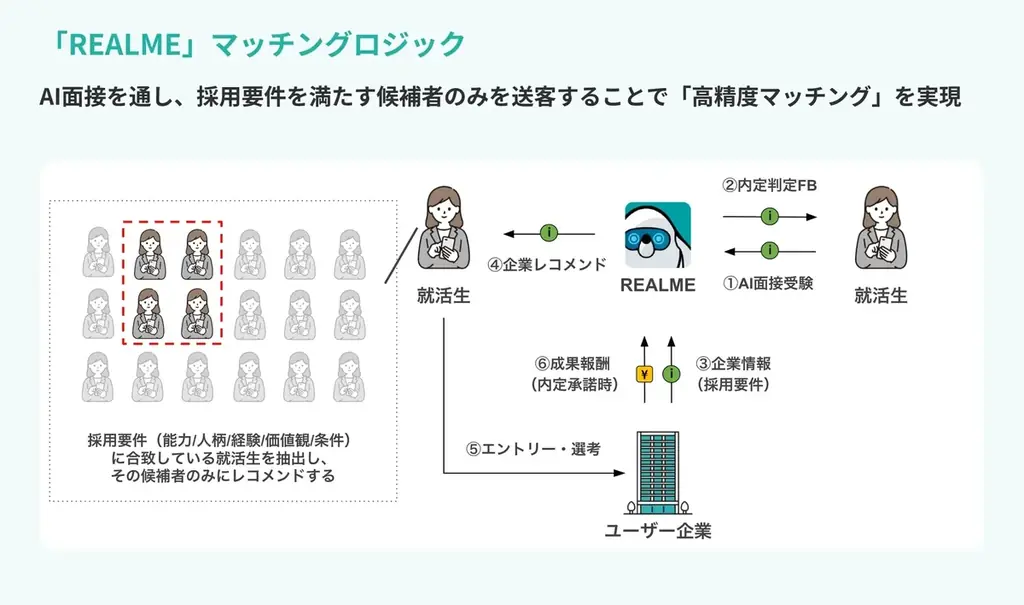 【ABABA総研】就活うつに関するアンケート調査2025 画像 12