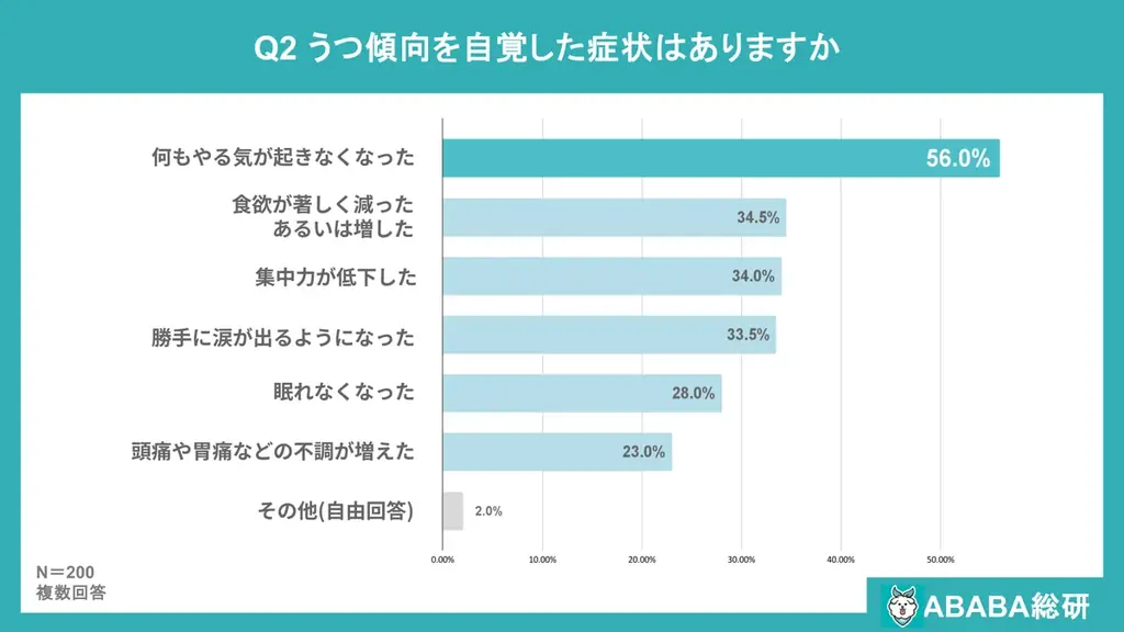 【ABABA総研】就活うつに関するアンケート調査2025 画像 3