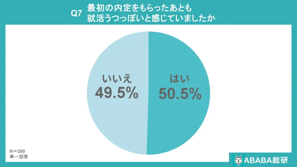 【ABABA総研】就活うつに関するアンケート調査2025 画像 8