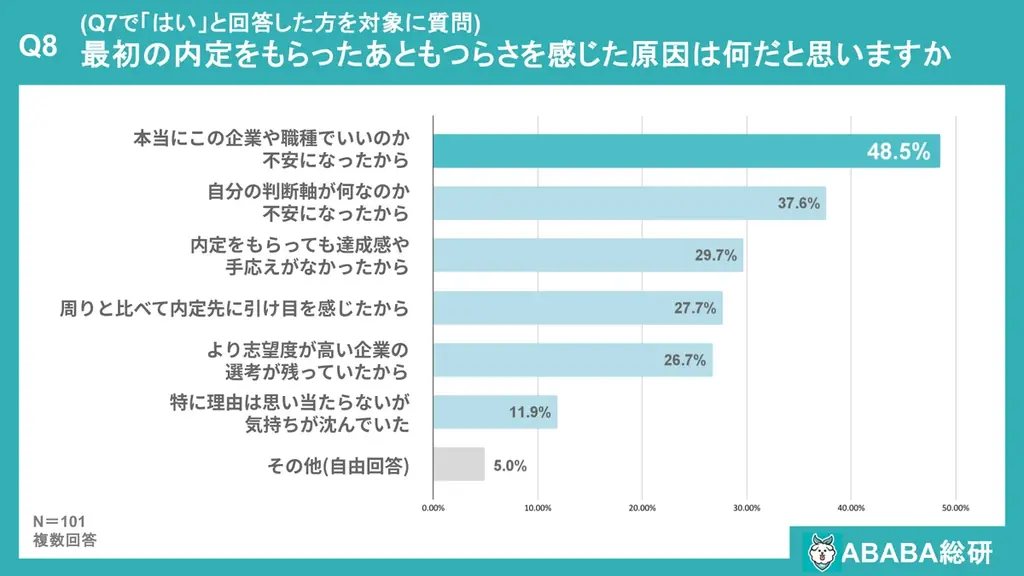 【ABABA総研】就活うつに関するアンケート調査2025 画像 9