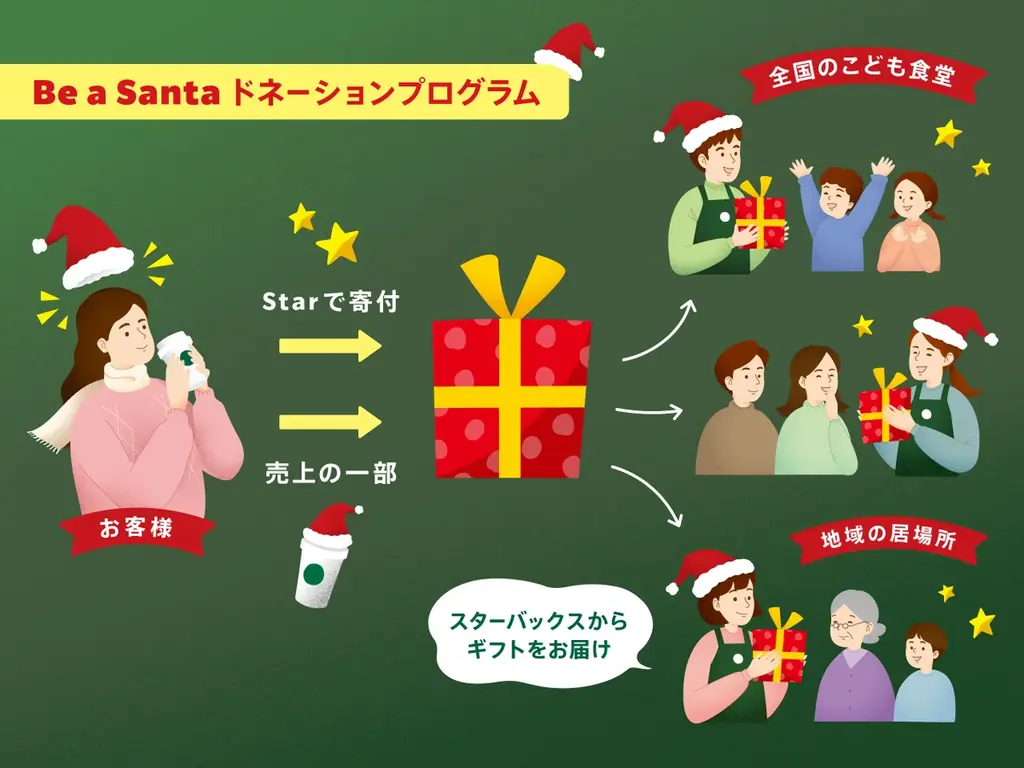 未来へつなぐ、ふたつのスターバックス寄付プログラム 画像 2