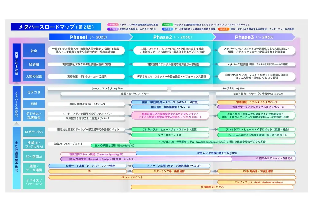 AI×XRで実現する「実空間インターネット」──Whitepaper 2.0の要点