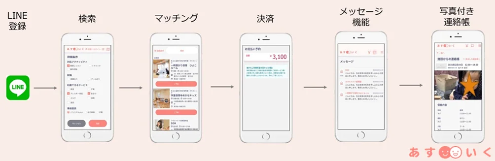 クリスマス・年末のショッピング需要に応え、ママ・パパの“ゆっくり買い物したい”を叶える 保育士常駐の一時預かりサービス『ハピいく』 in フォレオ大津一里山 画像 9
