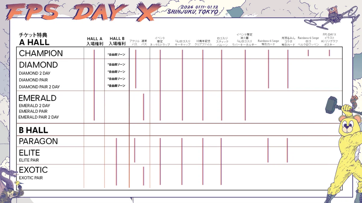2026年 1月 11日 – 12日　新宿・コクーンタワーにて「FPS Day X」 開催！ 画像 9