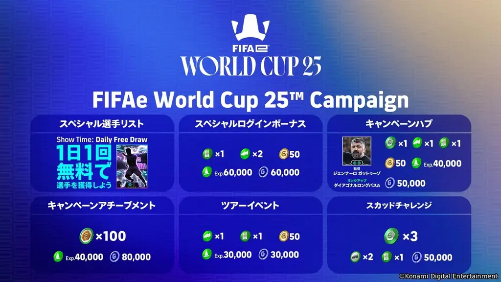 KONAMIと国際サッカー連盟 FIFA®が共同開催する公式eスポーツ世界大会「FIFAe World Cup 2025™」が12月10日(水)に開幕！ 画像 3