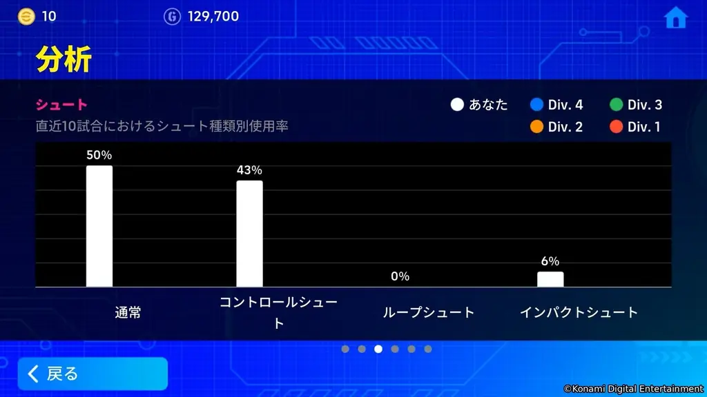 KONAMIと国際サッカー連盟 FIFA®が共同開催する公式eスポーツ世界大会「FIFAe World Cup 2025™」が12月10日(水)に開幕！ 画像 5