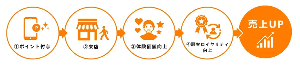 Avacus、次世代決済ソリューション「Avacus Pay」を発表！円建てステーブルコインJPYCに対応し、いつものQR決済と同じ感覚で日常に溶け込む、新しいWeb3決済体験を提供！ 画像 5