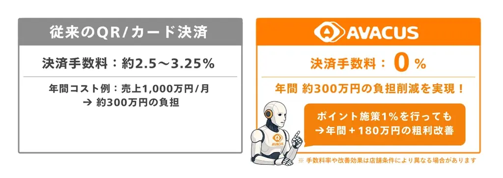 Avacus、次世代決済ソリューション「Avacus Pay」を発表！円建てステーブルコインJPYCに対応し、いつものQR決済と同じ感覚で日常に溶け込む、新しいWeb3決済体験を提供！ 画像 7