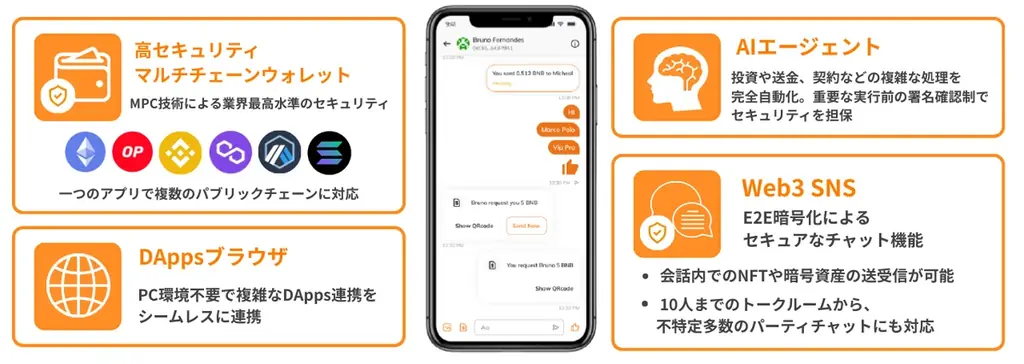 Avacus、次世代決済ソリューション「Avacus Pay」を発表！円建てステーブルコインJPYCに対応し、いつものQR決済と同じ感覚で日常に溶け込む、新しいWeb3決済体験を提供！ 画像 9
