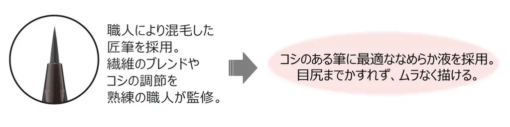 【本日発売】エテュセから、ピンクの多幸感を纏う 冬の新色アイ＆リップ登場 画像 9