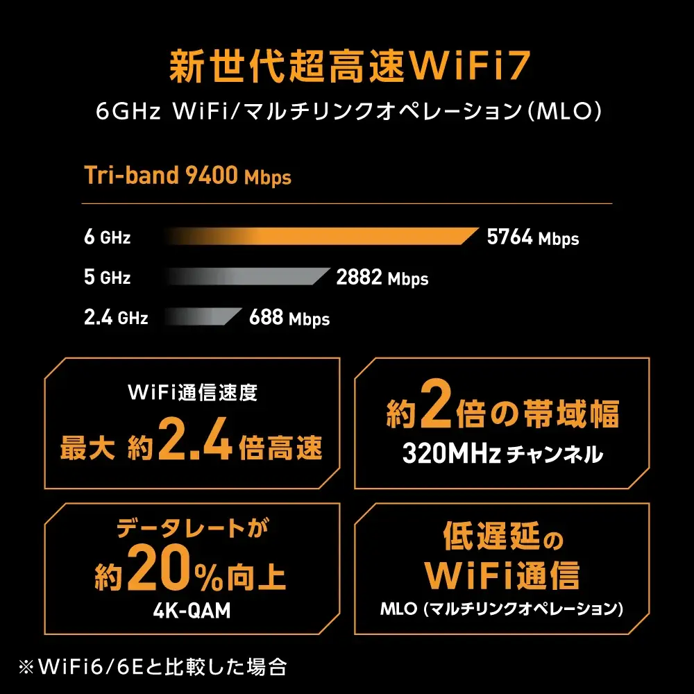 OpenNAT対応でゲーム優先接続が可能なWIFI７対応のゲーミングルーター「TUF Gaming BE9400」の発売を発表 画像 2