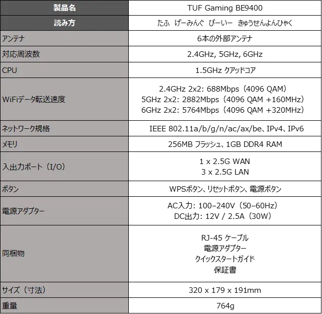 OpenNAT対応でゲーム優先接続が可能なWIFI７対応のゲーミングルーター「TUF Gaming BE9400」の発売を発表 画像 8