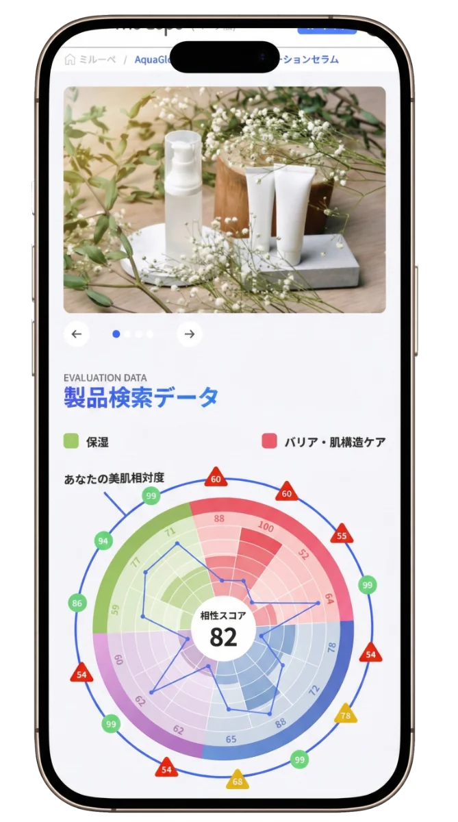 世界初!“遺伝子発現×AI肌診断”で製品を選ぶ時代へ 画像 2