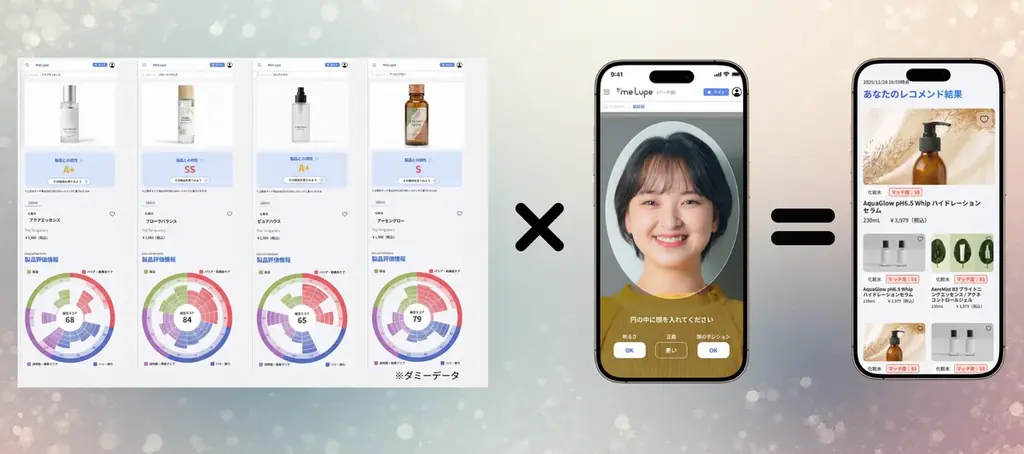 世界初!“遺伝子発現×AI肌診断”で製品を選ぶ時代へ 画像 3