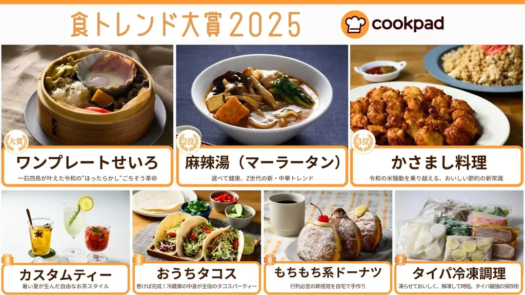 クックパッド「食トレンド大賞2025・食トレンド予測2026」発表会レポート｜食トレンド大賞は「ワンプレートせいろ」 画像 4